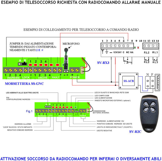 Combinatore GSM Chiama 40 Numeri su 4 Canali 4 Messaggi Voce Conferma Attivazioni  Telesoccorso Ascolto Ambientale Optional Dual Band Memorizza Eventi Per Data Password Apri Cancello Accesso e Blocco