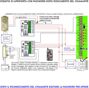 Combinatore GSM Chiama 40 Numeri su 4 Canali 4 Messaggi Voce Microfono Esterno Ascolto Ambientale Telesoccorso Conferma Attivazioni Memorizza Eventi Per Data Password Apri Cancello Accesso e Blocco