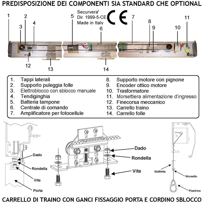 Porte Scorrevoli Esistenti 2x450 mm Kit Automatismo Passag. L. 900 mm Elettronica Encoder Automatico Pinza Trasmissione Cinghia Ruote Autolubrif. Sens. Avvicin. Antischiac. Abbat. Parz. Alim. 230/24 V