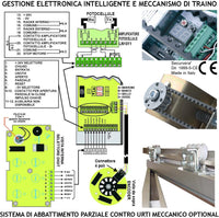 Kit Base Automazione Per Due Porte Esistenti da 450 mm Passaggio Libero 800 mm Ruote Cuscinetti Autolubrificanti Controllo Elettronico Automatismo Encoder Trasmissione Tramite Cinghia Alimen. 230/24 V
