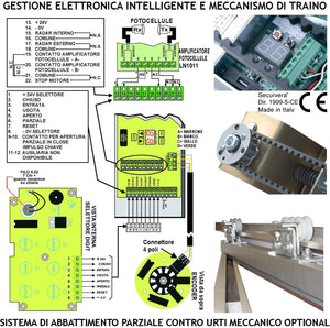 Kit Base Automatismo Per Due Porte Esistenti da 450 mm Passaggio Libero 800 mm Trasmissione Tramite Cinghia Ruote Cuscinetti Autolubrificanti Controllo Elettronico Automatico Encoder Aliment. 230/24 V