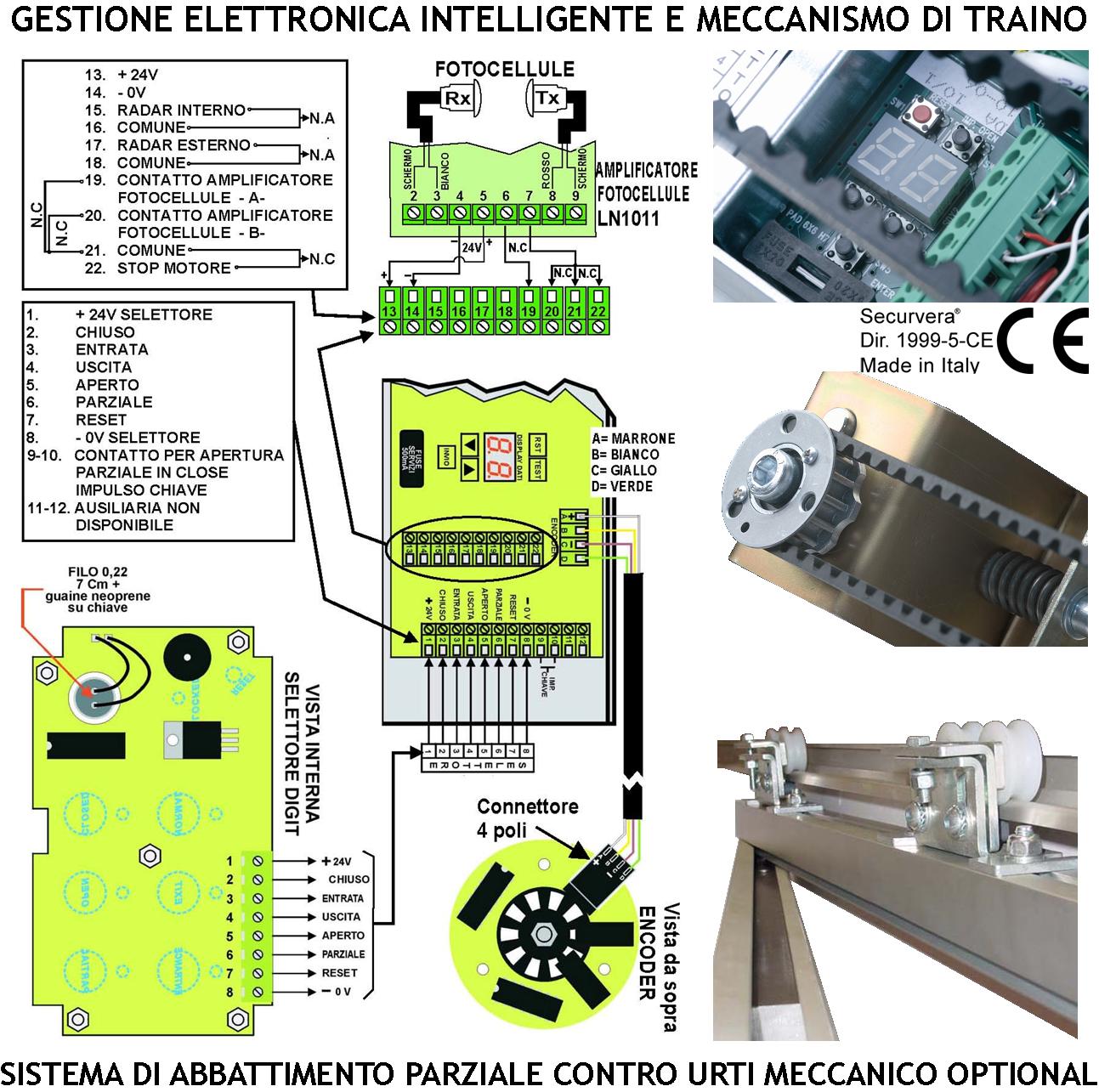 Automatismo Per Porta Scorrevole Esistente da 700 mm Passaggio Libero 600 mm 230/24 V Traversa Portante Ruote a Sfere Autolubrificanti Elettronica Controllo Automatico Encoder Traino Tramite Cinghia