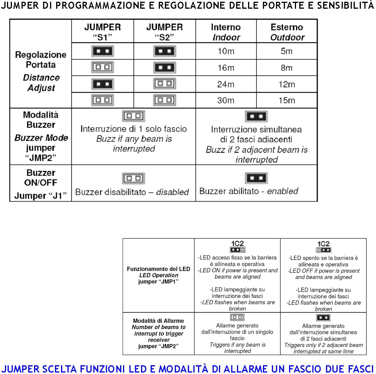 Barriera Infrarossi Attivi 10 Multifasci Segnala Allarme Rispetto alla Programmazione Dei Fasci Interrotti dal'Intruso Relè Libero Tamper Esclusione Led e Cicalino Aliment 12 V Misure H2000XL30XP30mm