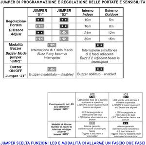 Barriera Infrarossi Attivi 3 Multifasci Secondo Programmazione Segnala Allarme Intruso Rispetto a Quanti Fasci Interrotti Relè Libero Tamper Esclusione Led e Cicalino Alim. 12 V Misure H560XL30XP30 mm