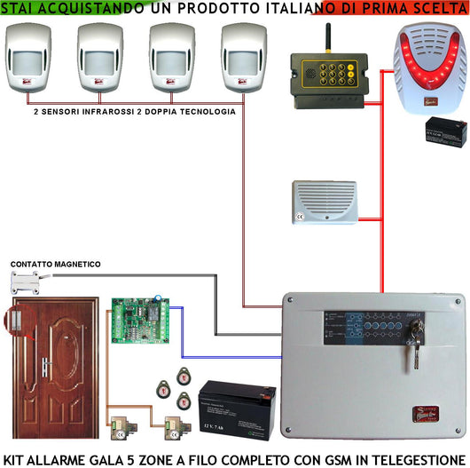 Kit Antifurto Gala Centrale Diana 5 Zone 2 Infrarossi 2 Doppia Tecnologia Contatto Magnetico Combinatore GSM Allarme e Telegestione Sirena Interna e Esterna Lampeggiante Chiave Elettronica Proxi 3 K