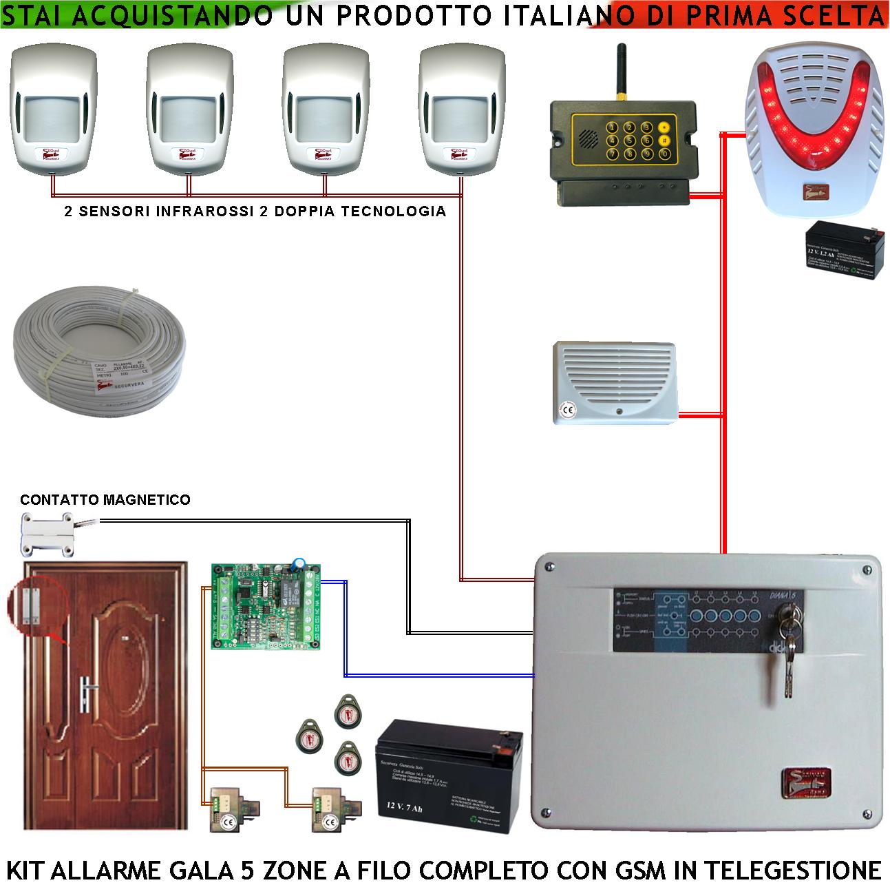 Kit Impianto Antifurto Gala 5 Zone 2 Infrarossi 2 Doppia Tecnol. Contatto Magnetico Chiamata Allarme e Telegestione GSM Sirena Interna ed Esterna Lampeggiante Chiave Elettronica Proxi Cavo 2+4 100 MT