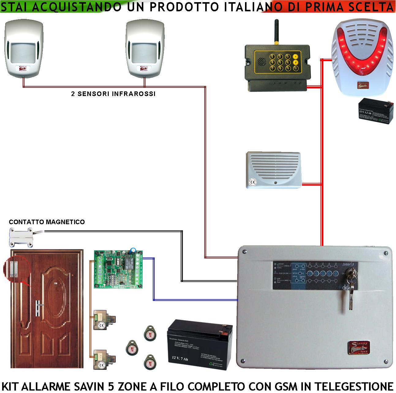 Kit Impianto Antifurto Savin 5 Zone 2 Rilevatori Movimento Contatto Magnetico Chiamata Allarme e Telegestione GSM Sirena Interna ed Esterna Lampeggiante Chiave Elettronica Proxi 3 Trasponder 2 Lettori