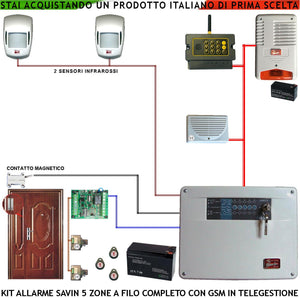 Kit Impianto Antifurto Savin 5 Zone Chiave Elettronica Proxi 3 Trasponder 2 Lettori 2 Rilevatori Movimento Contatto Magnetico Chiamata Allarme e Telegestione GSM Sirena Interna ed Esterna Lampeggiante