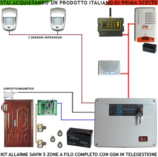 Kit Impianto Antifurto Savin 5 Zone Chiave Elettronica Proxi 3 Trasponder 2 Lettori 2 Rilevatori Movimento Contatto Magnetico Chiamata Allarme e Telegestione GSM Sirena Interna ed Esterna Lampeggiante