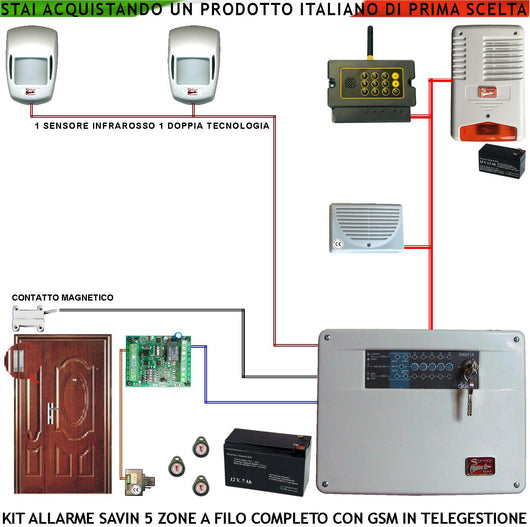 Kit Impianto Antifurto Savin 5 Zone Chiamata Allarme e Telegestione GSM Sensori Infrarosso e Doppia Tecnologia Contatto Magnetico Sirena Interna ed Esterna Lampeggiante Chiave Proxi 3 Trasp 2 Lettori