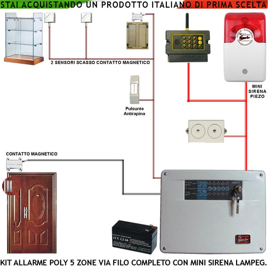 Kit Impianto Antifurto Poly Centrale a 5 Zone 2 Sensori di Sfondamento o Scasso 2 Contatti Magnetici Mini Sirena Interna ed Esterna Lampeggiante 2 Chiavi Metallo Chiamata Allarme GSM Batteria 12 V 7Ah
