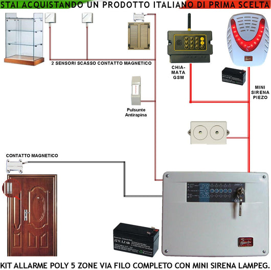 Kit Impianto Antifurto Poly Centrale a 5 Zone 2 Sensori di Sfondamento o Scasso 2 Contatti Magnetici Mini Sirena Interna Sirena Autoalimentata Esterna Lampeggiante 2 Chiavi Metallo Chiamata GSM Allarm