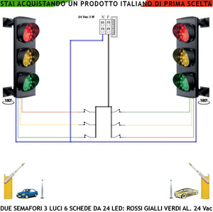 Impianto Semaforico Manuale da Presidio 2 Semafori 3 Luci Led 3 Schede da 24 Led Rossi 24 Led Gialli 24 Led Verdi Luce Puntiforme Aliment. 24 Vac 3 W Semaforo Vetro Ø 124 mm Orientabile 180 Gradi IP65