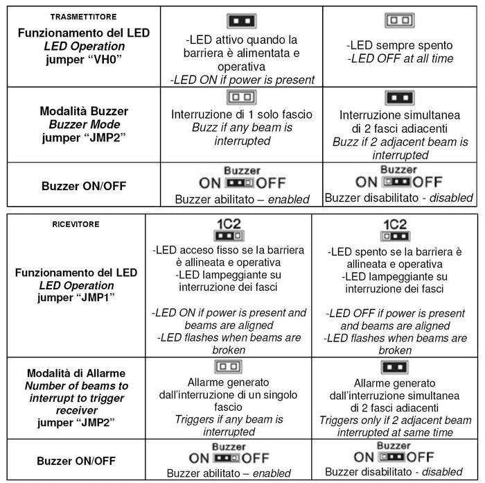 Barriera Infrarossi Attivi 6 Multifasci Portata 100 MT Interno 50 MT Esterno H 112 Cm Allarme Intruso che ha Interrotto i Raggi Impostati Relè Libero Tamper Esclusione Led e Cicalino Alimentazione 12V