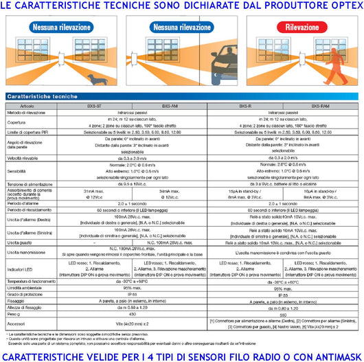Infrarosso Doppia Tenda da Esterno 4 PIR Quattro Sensori di Movimento Portata 12+12 MT Lineari Regolabile Via Filo Relè Allarme Protezione in linea Finestre Porticati Alimentazione 12 V Assorb. 34 mA
