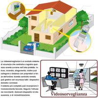 Videoregistratore Multicontrollo 8 Canali Audio Video 5MPX 4 IP Statico e Dinamico (Spazio Per HDD SATA 3.5″ Non Compreso) Rileva Movimenti da Allarme Attiva Dissuasori Connessi Alimentazione 12 Vcc