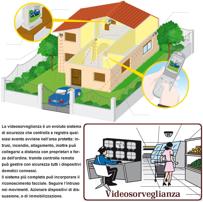 DVR Multicontrollo 8 Canali Audio Video 5MPX Videoregistratore (Spazio Per HDD SATA 3.5″ Non Compreso) 4 IP Statico e Dinamico Rileva Movimenti da Allarme Attiva Dissuasori Connessi Aliment. 12 Vcc
