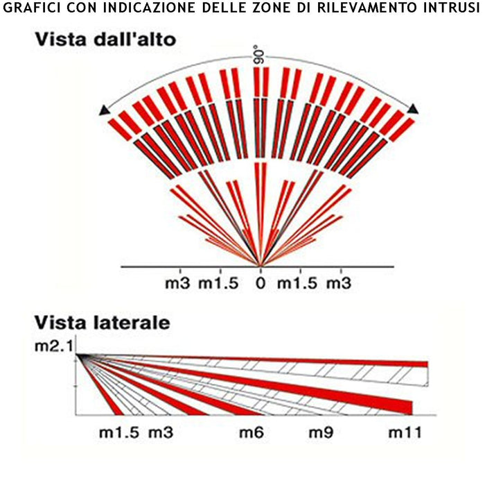 Infrarosso Sensore di Movimento Grandangolo 2 Pezzi Per Antifurto Portata 15 MT da Interno Rileva Intruso Entro 90 Gradi Alimentazione 12 V Assorb. 10 mA Lente 18 Fasci Infrarossi ABS Bianco con Snodo
