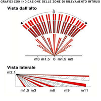 Infrarosso Sensore di Movimento Grandangolo 3 Pezzi Per Antifurto Portata 15 MT da Interno Rileva Intruso Entro 90 Gradi Alimentazione 12 V Assorb. 10 mA Lente 18 Fasci Infrarossi ABS Bianco con Snodo