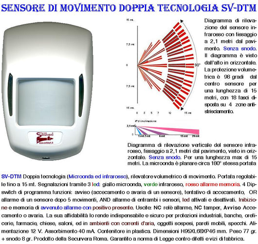 Doppia Tecnologia Grandangolo Cinque Rilevatori Movimento Per Antifurto Portata 15 MT da Interno Rileva Intruso Entro 90 Gradi Aliment. 12 V Assorbim. 10 mA Infrarosso Lente 18 Fasci Bianco Snodo ABS