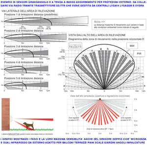 Rilevano Intrusi 2 Pezzi Doppio Infrarosso da Esterno Radio Freq. 433,92 MHz Per Lysa GSM Anti Jamming Sensore Grandangolo 12 m 5 Livelli Basso Assorbimento Sydra  Anticollisione Protezione IP55