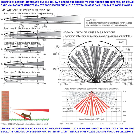 Sensori Movimento Estranei Allarme Doppio Infrarosso da Esterno 4 Pezzi Radio Freq. 433,92 MHz Per Lysa GSM Anti Jamming Sensore da 90° Per 12 m 5 Livelli Basso Assorbimento Anticollisione Prot. IP55