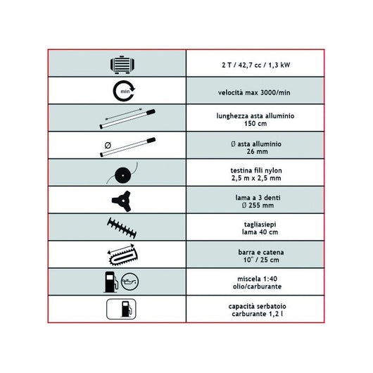 Tagliasiepi Sandrigarden combinato, sg ts-43, 42