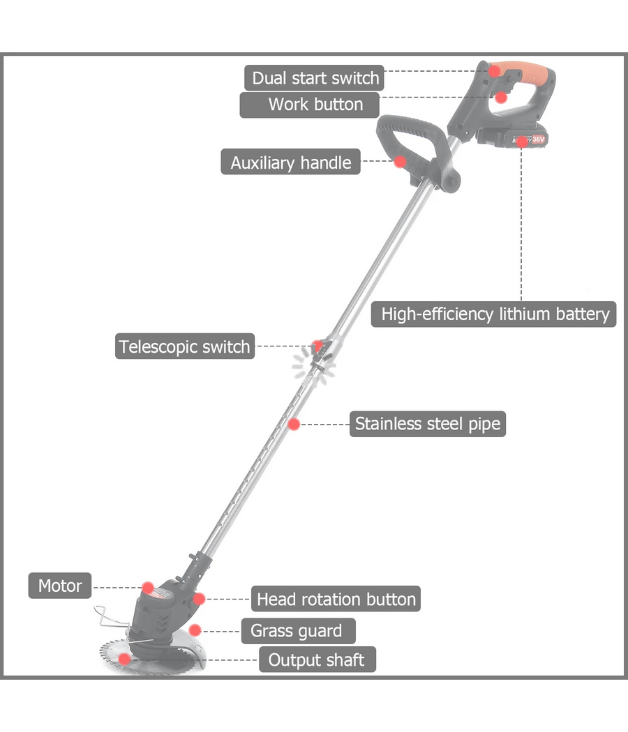 Tagliasiepi Taglia Erba Rasa A Batteria 21v Con Disco Circolare Asta Telescopica         