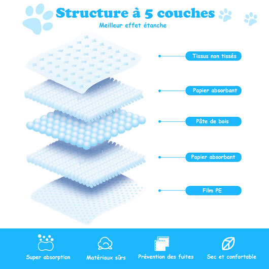 Tappetino addestramento cuccioli 5 strati set da 100 tappetini assorbenti per animali 75 x 90 cm 20_0009521