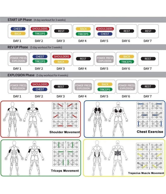 Tavola Attrezzo Allenamento Esercizi Con Maniglie Per Flessioni Multifunzionale         