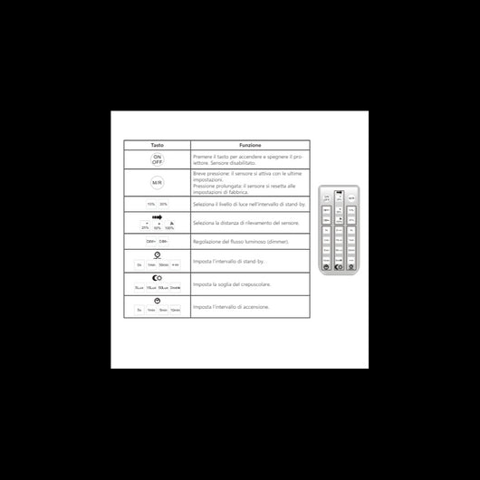 Telecomando per sensore di presenza a microonde e crepuscolare per UFO 100W e 150W Alcapower
