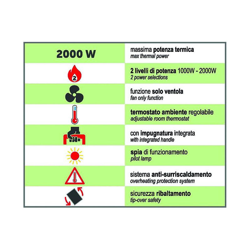Termoventilatore Vigor, kiwi, 2000 watt