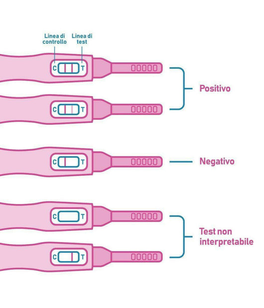Test Di Gravidanza Validcheck Self Testing Incinta Bambino Confezione Da 2 Pezzi         