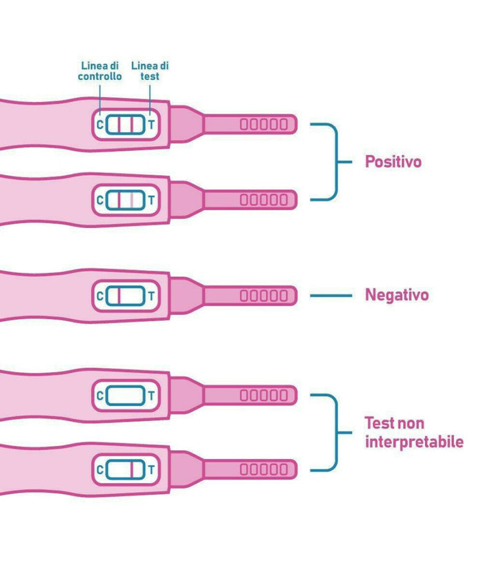 Test Di Gravidanza Validcheck Self Testing Incinta Bambino Confezione Da 2 Pezzi         