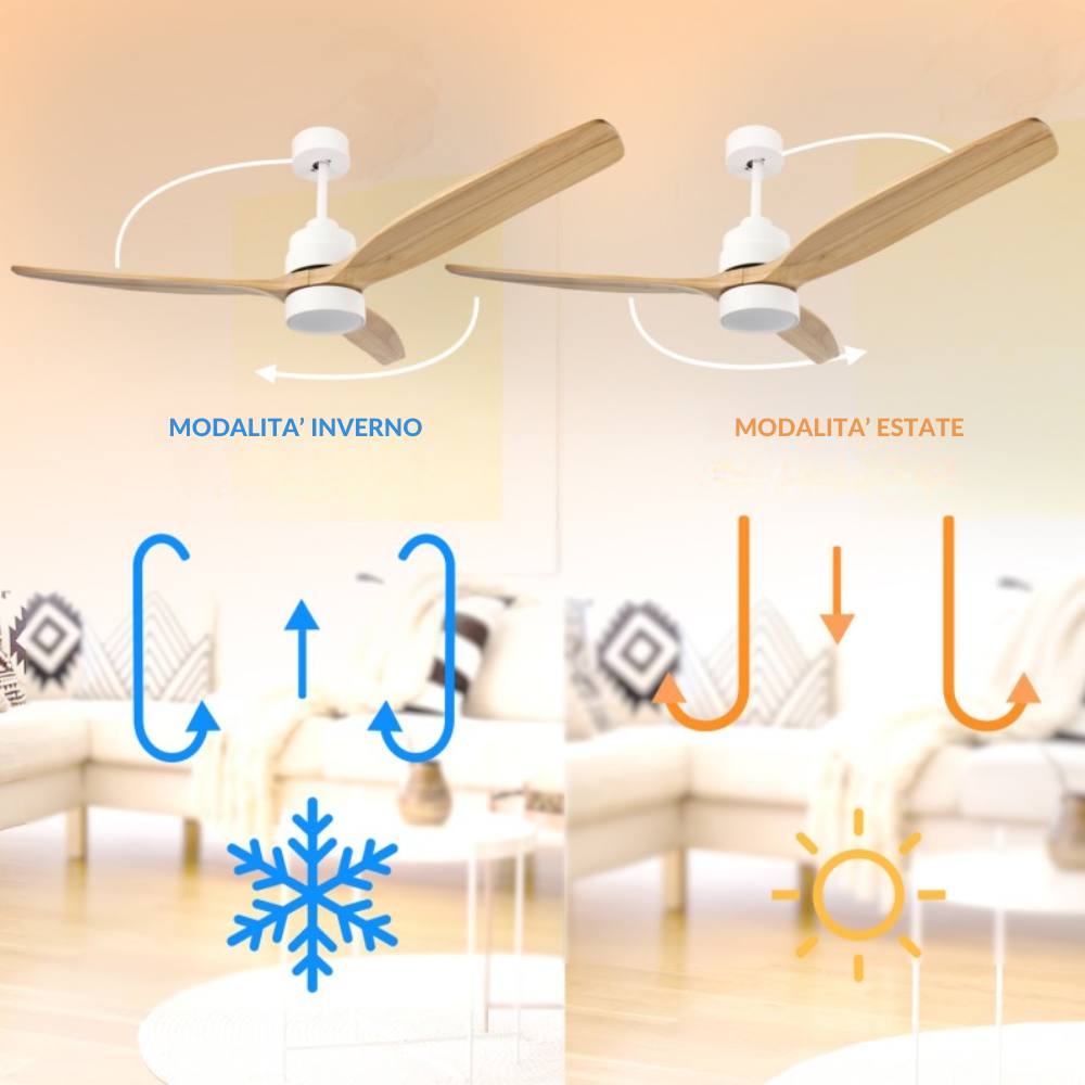 Ventilatore da soffitto led ledme 8822 white crazy con luce e telecomando