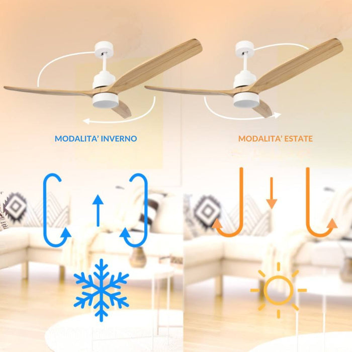 Ventilatore da soffitto led ledme 8822 white crazy con luce e telecomando