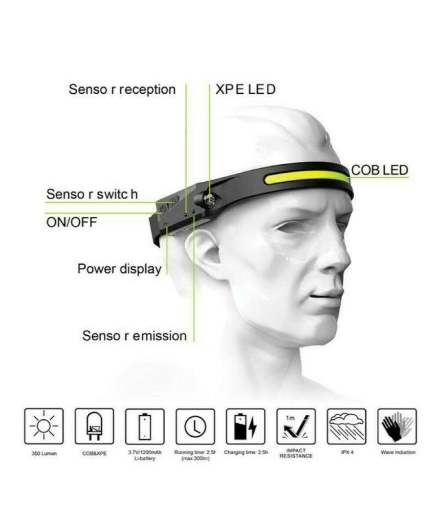 Torcia Lampada Frontale Ricaricabile A Led Cob 350lm Con Sensore Di Movimento         