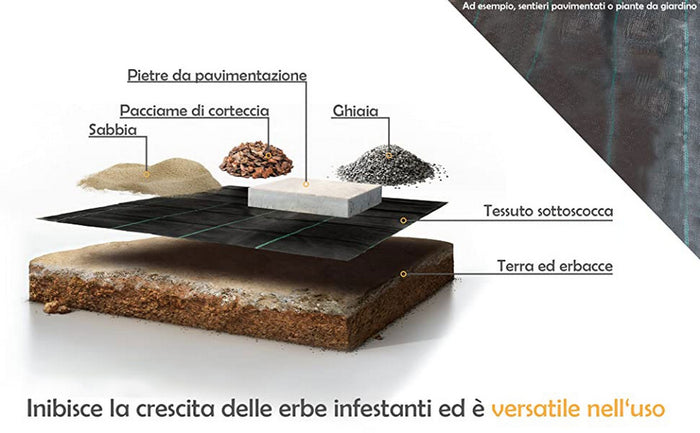 telo pacciamatura nero mt 2,1 x 200 =mq 420 anti erbacce per orto, giardino, stabilizzazione uv cod:ferx.telip.11