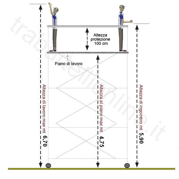 Trabattello Full 6.70 Mt. H lavoro completo