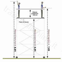 Trabattello Metal7 8.85 Mt. H lavoro