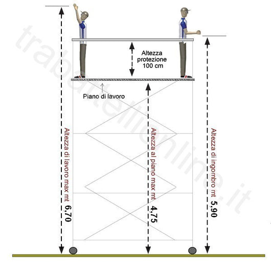 Trabattello Full + Pianale mt. 6.70 h. Lavoro