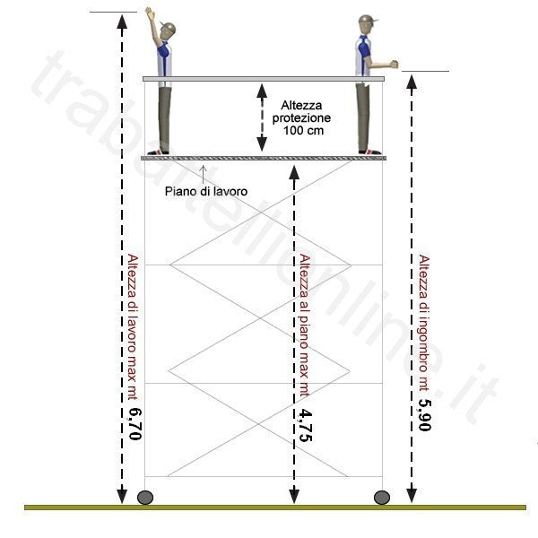 Trabattello Full + Pianale mt. 6.70 h. Lavoro