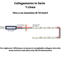 Striscia led optonica 2835 professionale 12v impermeabile ip54 5m dimmerabile *** colore rosso, confezione 1