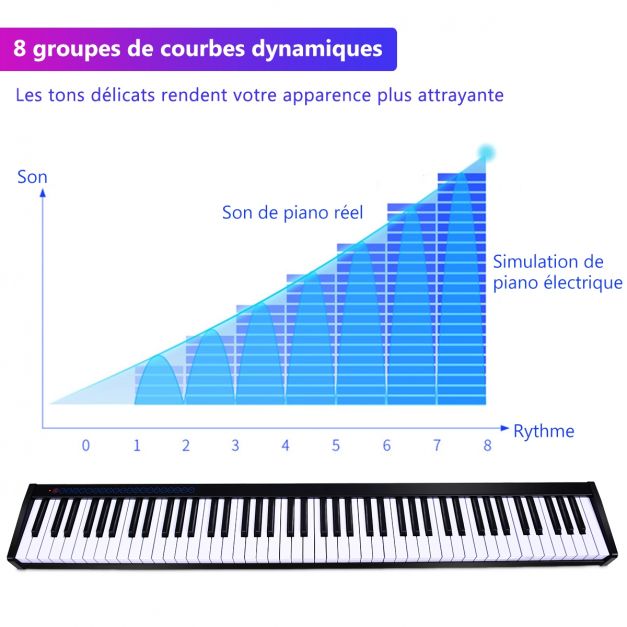 Tastiera elettrica con 88 tasti 128 ritmi 128 note regolazione dinamica interfaccia midi/usb con funzione bluetooth e borsa 20_0007111