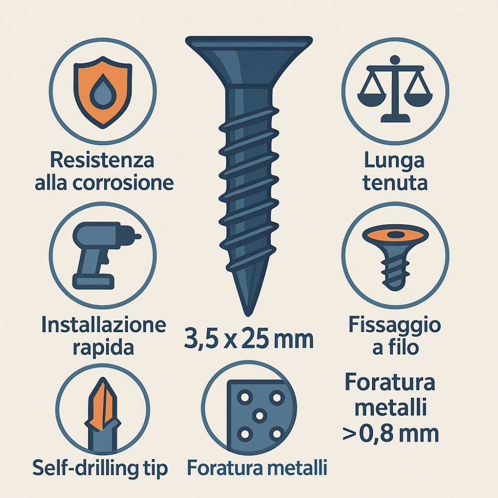 Viti cartongesso lamiera 3,5 x 25 mm punta trapano confezione 1000 pezzi