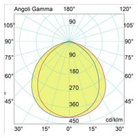 Proiettore LED Industriale Ufo 200W/160W/120W Hu4 IP65 4000K 32000lm Dimmerabile - Driver Philips