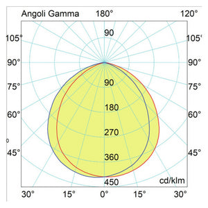Proiettore LED Industriale Ufo 200W/160W/120W Hu4 IP65 4000K 32000lm Dimmerabile - Driver Philips