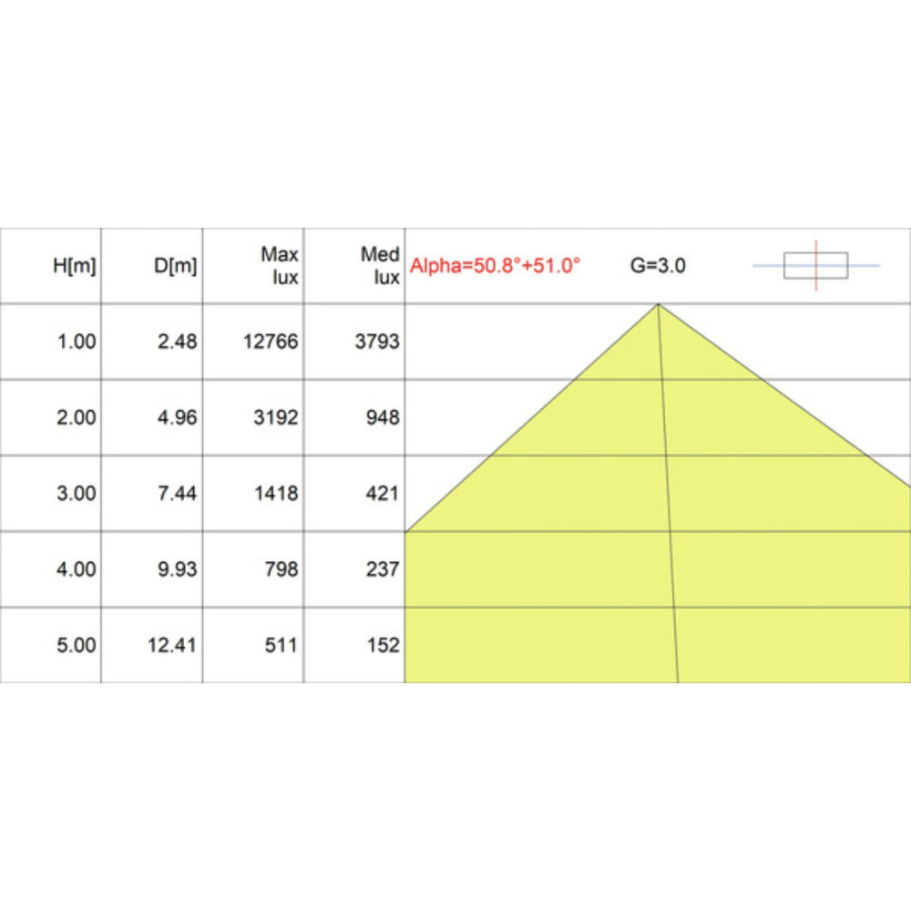 Proiettore LED Industriale Ufo 200W/160W/120W Hu4 IP65 4000K 32000lm Dimmerabile - Driver Philips