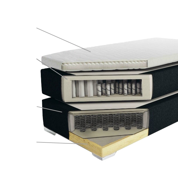 Letto continentale 180 x 200 cm in ecopelle bianca con materasso a molle insacchettate