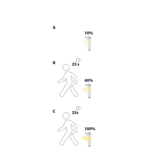Lampada dissuasore da giardino a LED per sentieri 50 cm in alluminio nero stile moderno